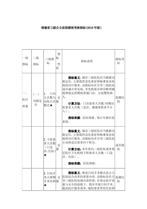 福建省三级公立医院绩效考核指标(2019年版)