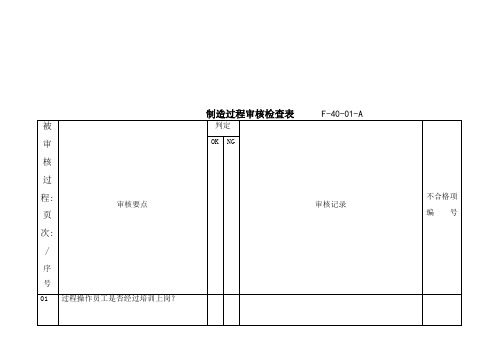 制造过程审核检查表