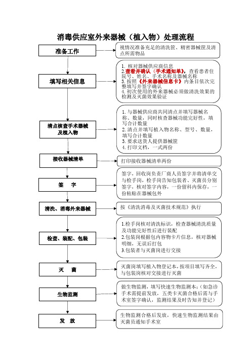 外来器械-处理流程