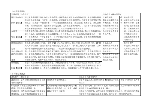 1小时4小时理论