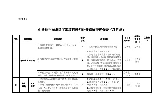 精细化管理检查评分表项目部