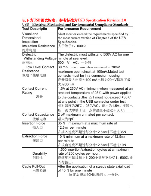 USB2.0测试标准1