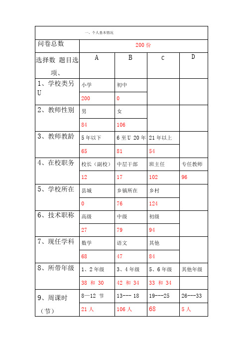 调查问卷结果汇总