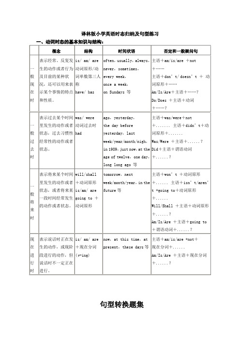 【译林版】小学英语时态归纳及句型练习