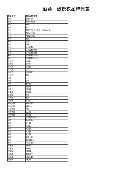 酒类一级授权品牌列表