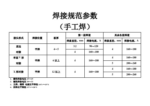 关于焊接规范参数