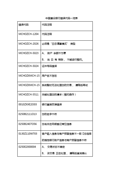 中国建设银行错误代码一览表