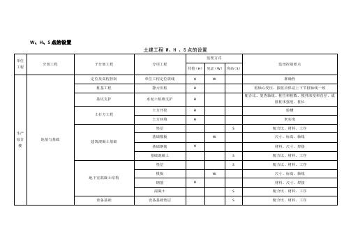 W、H、S点的设置讲解