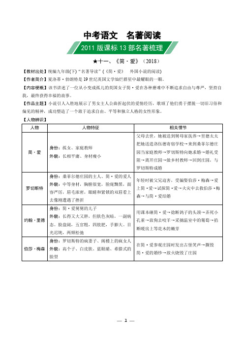 中考语文  名著阅读考点分析之  《简·爱》