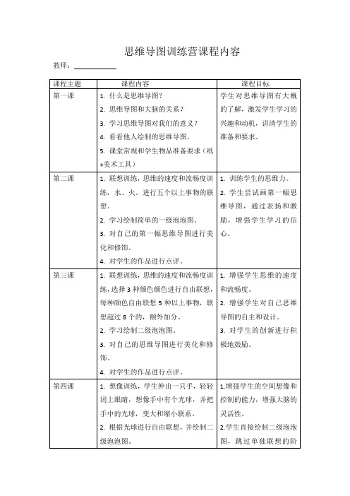 小学心理健康教育《思维导图课程内容框架》