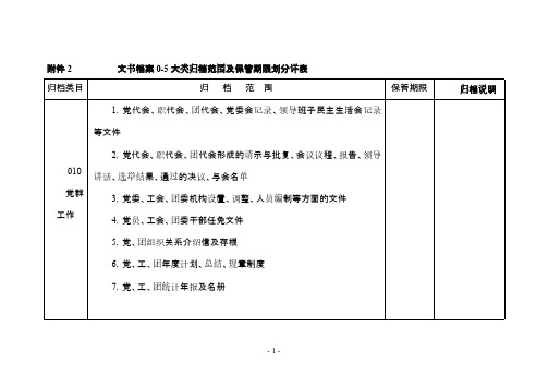 表1-文书档案0-5大类归档范围及保管期限划分详表