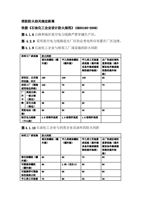 石油化工行业安全距离汇总