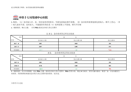 急诊科 .急诊科pdca