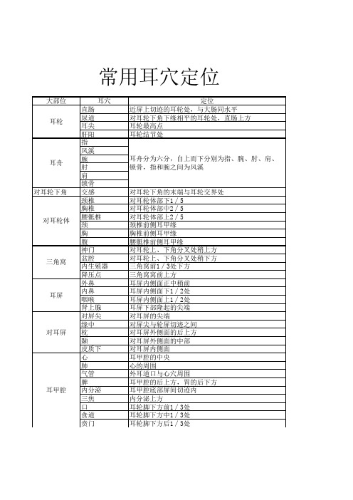 耳穴定位