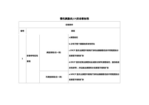 慢性胰腺炎(CP)的诊断标准