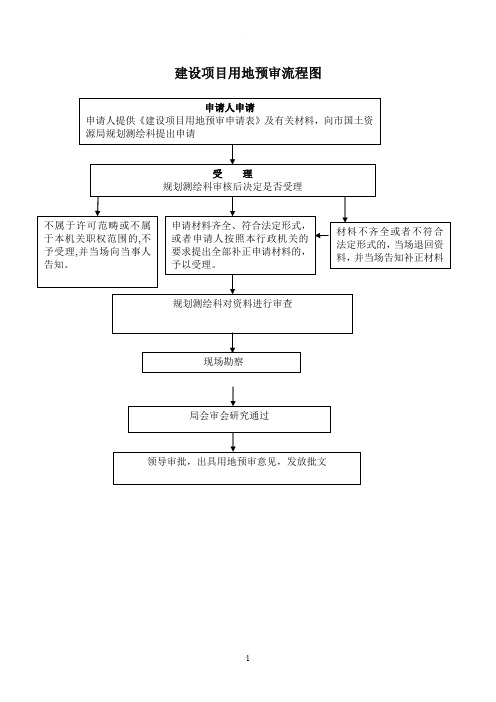 建设项目用地预审流程