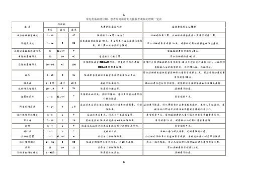 常见传染病潜伏期、患者隔离治疗期及接触者观察处理期一览表