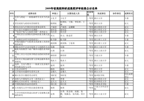 2009年浙江省高校科研成果奖评审结果公示名单