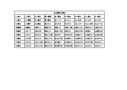 九九乘法口诀表