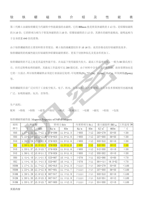 钕铁硼磁铁介绍及性能表格模板