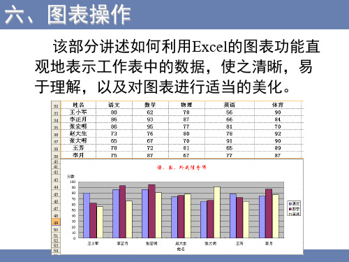 Excel图表和数据管理(排序、分类汇总、筛选)