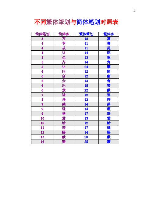 不同繁体笔划与简体笔划对照表