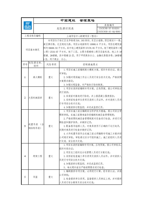 CSCEC8B-SP-B10201-危险源识别评价表-地上