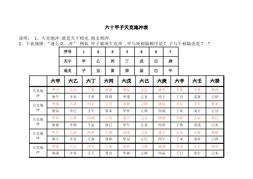 六十甲子天克地冲表