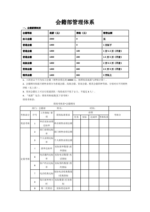 2019年会籍薪资体系