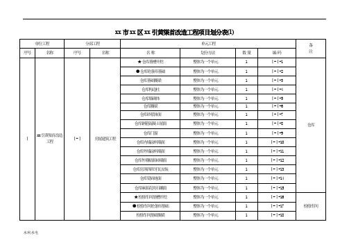 水利工程项目划分表