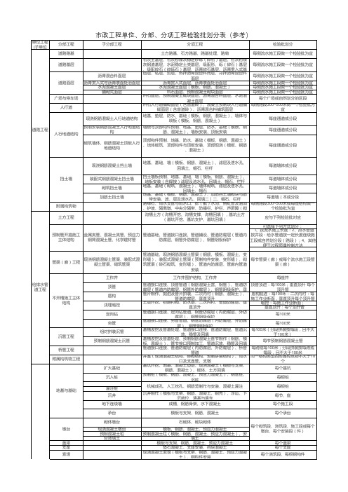 市政工程检验批划分