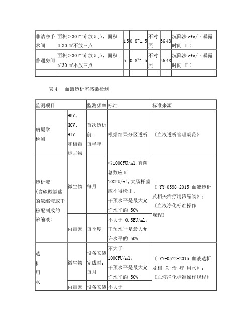 血液透析室院感标准