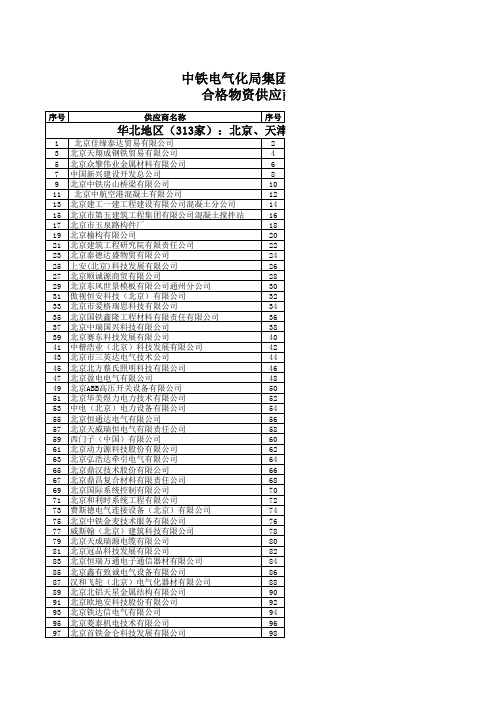 中铁电气化局集团有限公司合格物资供应商名录