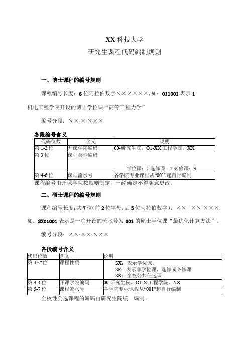 XX科技大学研究生课程代码编制规则(2023年)