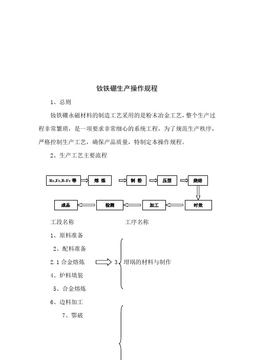 钕铁硼生产操作规程与工艺流程