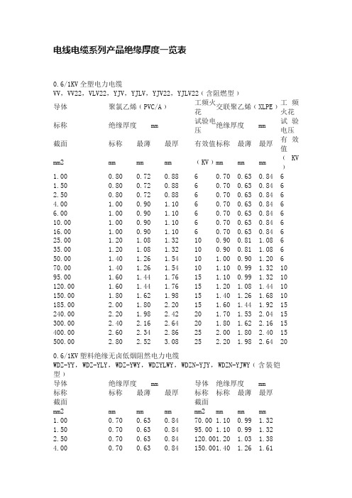 电线电缆系列产品绝缘厚度一览表