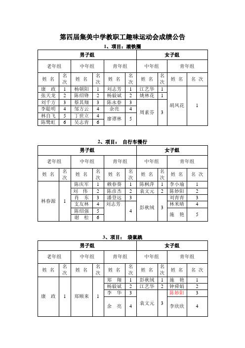 第四届集美中学教职工趣味运动会成绩公告