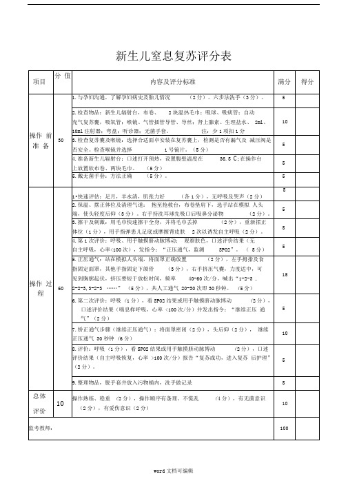 新生儿窒息复苏评分表