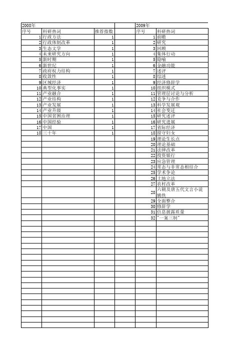 【国家社会科学基金】_回顾与前瞻_基金支持热词逐年推荐_【万方软件创新助手】_20140811