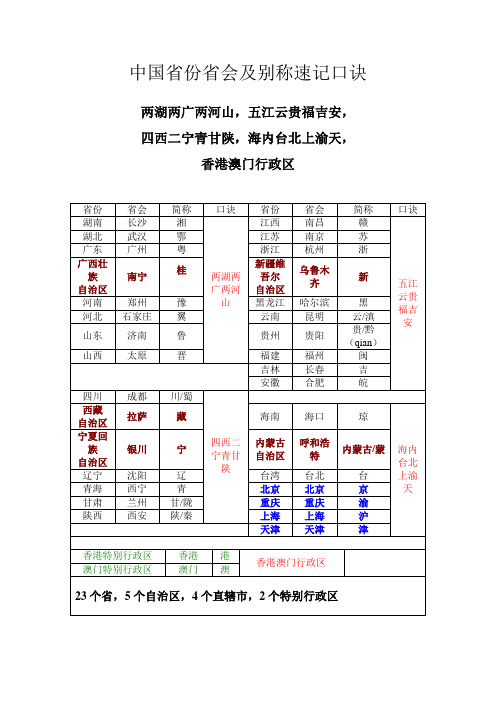 中国省份省会及别称