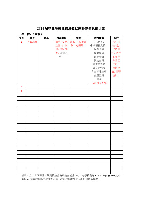 2014届毕业生就业信息数据库补充信息统计表