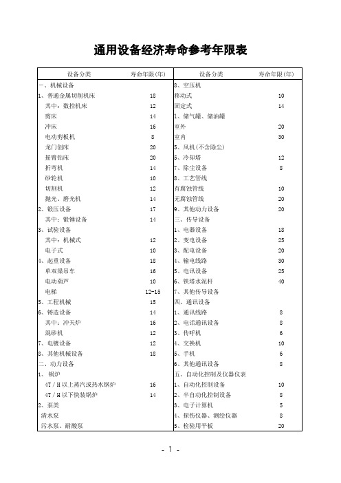 机器设备评估时经济寿命年限规定