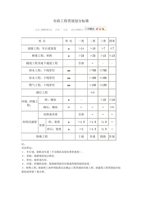 市政工程类别划分标准