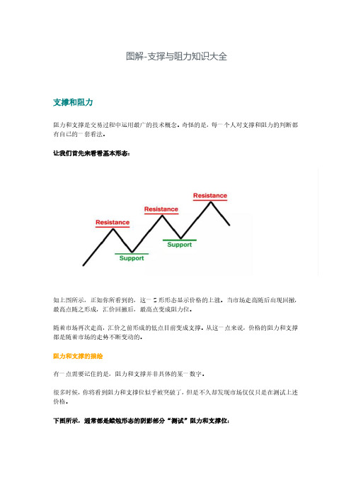 图解-支撑与阻力知识大全