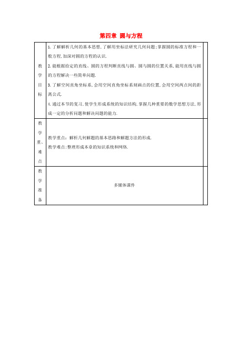 高中数学第四章圆与方程复习教案新人教A版必修2