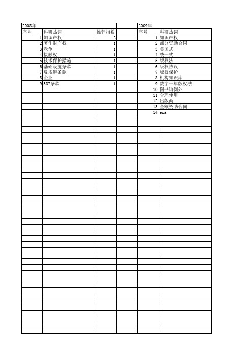【国家社会科学基金】_知识产权条款_基金支持热词逐年推荐_【万方软件创新助手】_20140809