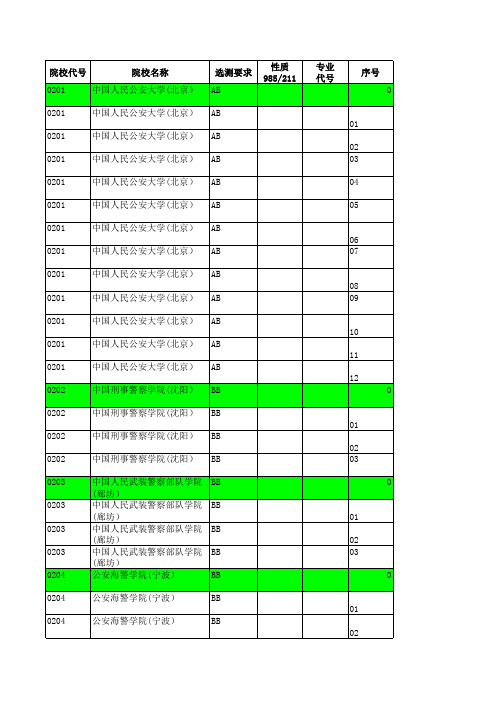 2017年江苏省高考招生计划与投档分数详细资料汇编(文科提前批次—公安政法院校)