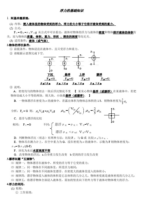 浮力的基础知识点