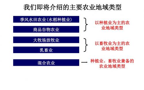 人教版高中地理必修(二) 3-2以种植业为主的农业地域类型 课件(共25张PPT)