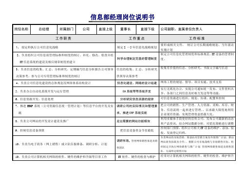 信息部部长岗位说明书